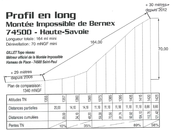 La piste